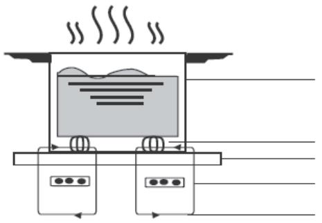 KING D HOME KDPID 3000 - Un mot sur la cuisson à induction - 1