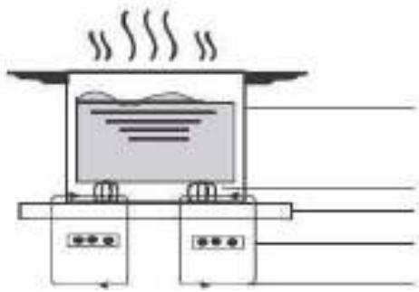 KING D HOME KDPI 3Z 4800 - Un mot sur la cuisson à induction - 1