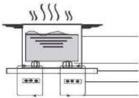 KING D HOME KDPI 4Z 6400 - Un mot sur la cuisson à induction - 1
