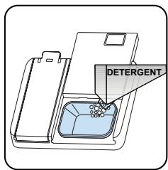WALTHAM WLV14P44WHE 14S44W - Remplissage du détergent - 2