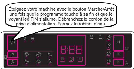 WALTHAM WLV14P44WHE 14S44W - Mettre la machine hors tension - 1