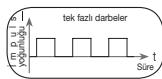 BEURER EM49 - Impuls biçimi - 1