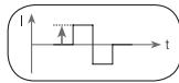 BEURER EM49 - Intensità di impulso - 1