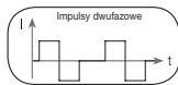 BEURER EM49 - Częstotliwość impulsów - 2
