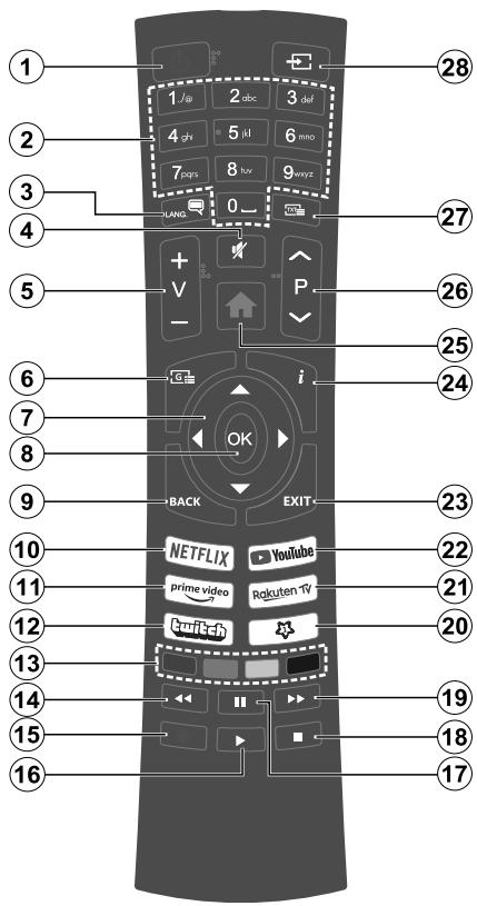 EDENWOOD ED32A03HD-VE - Restrictions pays - 1