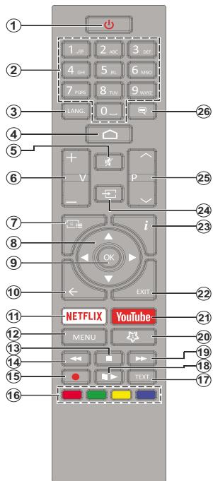 EDENWOOD ED65C03UHD-VE - Changing Channels and Volume - 1
