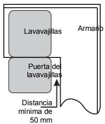 VEDETTE VJ137DB 13S47D - Etapa 1. SeLECTION del lugar más adecuado para el lavavajillas - 2