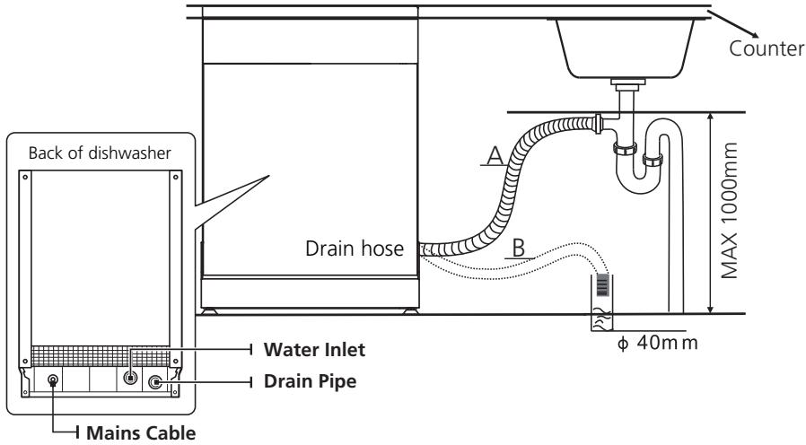 VEDETTE VJ137DB 13S47D - Connection Of Drain Hoses - 1