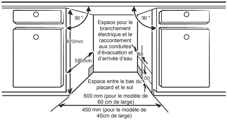 VEDETTE VJ137DB 13S47D - Étape 1. sélection de l'emplacement le plus adapté au lave-vaisselle - 1