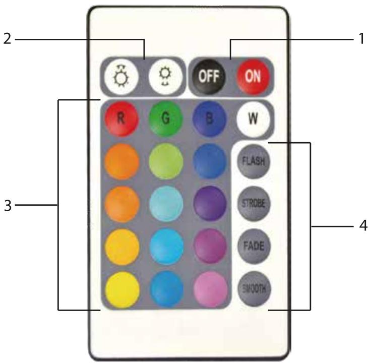 ONEARZ 3m avec 90 LED - Fonctions de la télécommande - 1