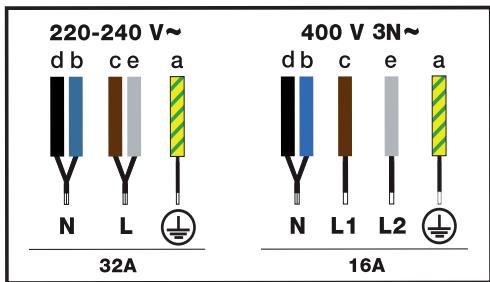 BRANDT BPI 164 HUX - Electric connections - 1