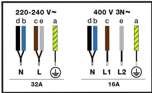 BRANDT BPI 164 HUX - Raccordement électrique - 1