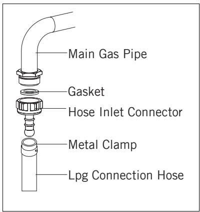LA GERMANIA SEL 1 GX - For LPG connection; - 1