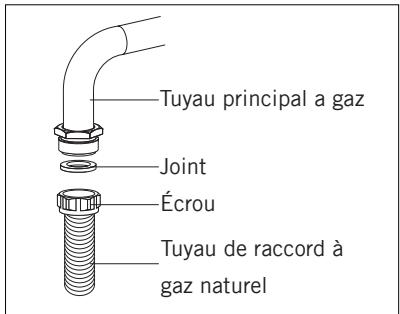 LA GERMANIA SEL 1 GX - Pour le raccordement au gaz naturel - 1