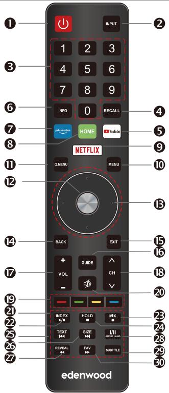 EDENWOOD ED50A01UHD-MM - Visión general del panel trasero - 2
