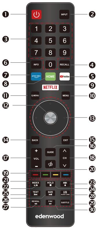 1 2 3 4 5 6 7 8 9 INFO 0 RECALL 4 5 6 7 HOME YouTube 8 NETFLIX 9 10 Q MENU MENU 11 12 13 14 BACK EXIT 15 16 17 + GUIDE VOL CH 18 - 20 19 INDEX HOLD MEK 21 22 TEXT SIZE I/II 23 24 REVEAL FAV SUBTITLE 25 26 27 edenwood