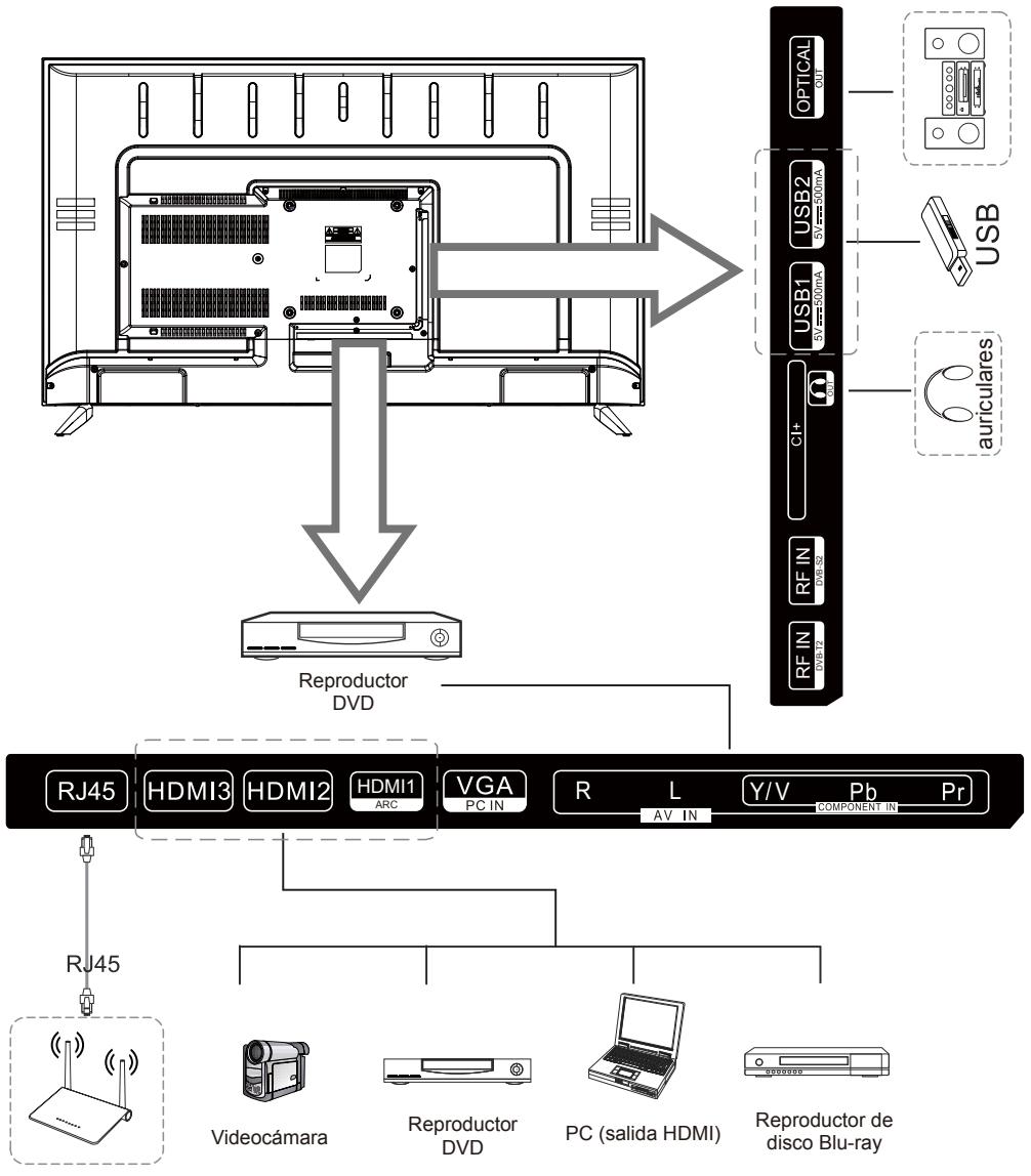 EDENWOOD ED50A01UHD-MM - Visión general del panel trasero - 1