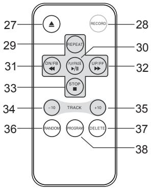 LENCO TCD-2500 - REMOTE CONTROL OPERATION: - 1