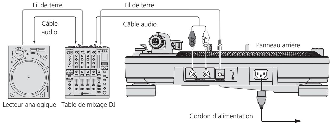 PIONEER DJ PLX 1000 - Raccordement à une table de mixage DJ - 1
