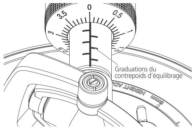 PIONEER DJ PLX 1000 - Utilisation des graduations sur la fixation du contrepoids d'équilibrage - 1