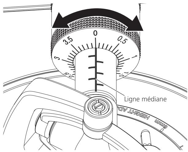 PIONEER DJ PLX 1000 - Faites correspondre le "0" sur la bague de réglage de la pression de la pointe de lecture avec la ligne Médiane de l'arbre arrêté du bras de lecture. - 1