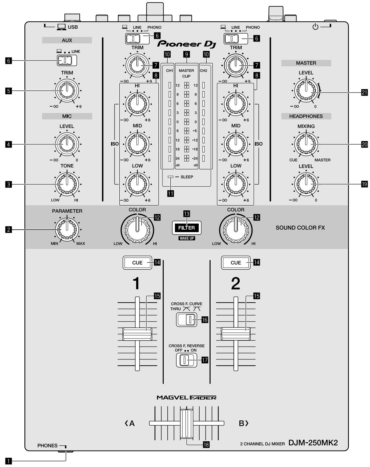 PIONEER DJ DJM-250MK2 - Fente de sécurité Kensington - 1
