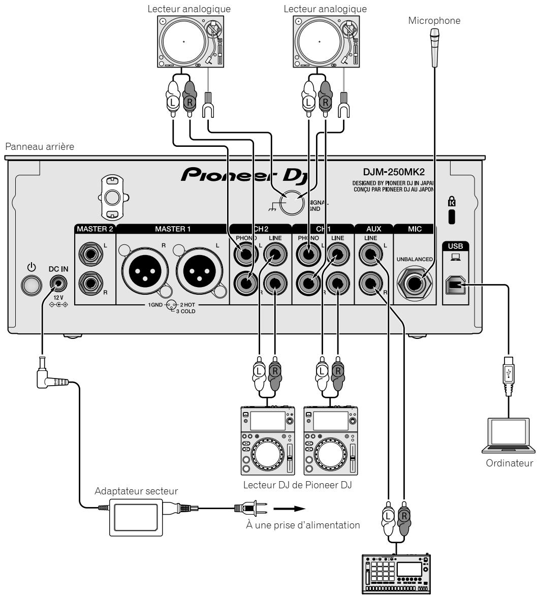 PIONEER DJ DJM-250MK2 - Raccordements - 1