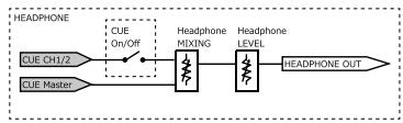 PIONEER DJ DJM-250MK2 - Scheme fonctionnel - 3