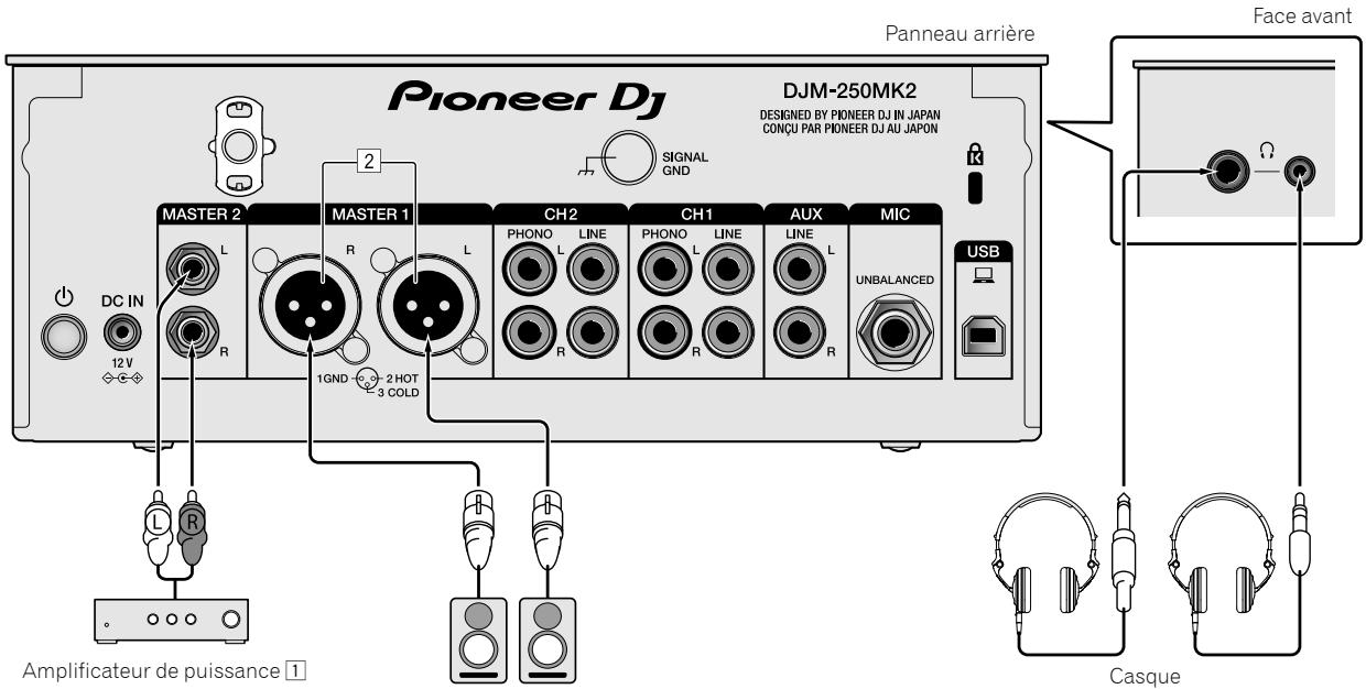 PIONEER DJ DJM-250MK2 - Raccordement des prises de sortie - 1