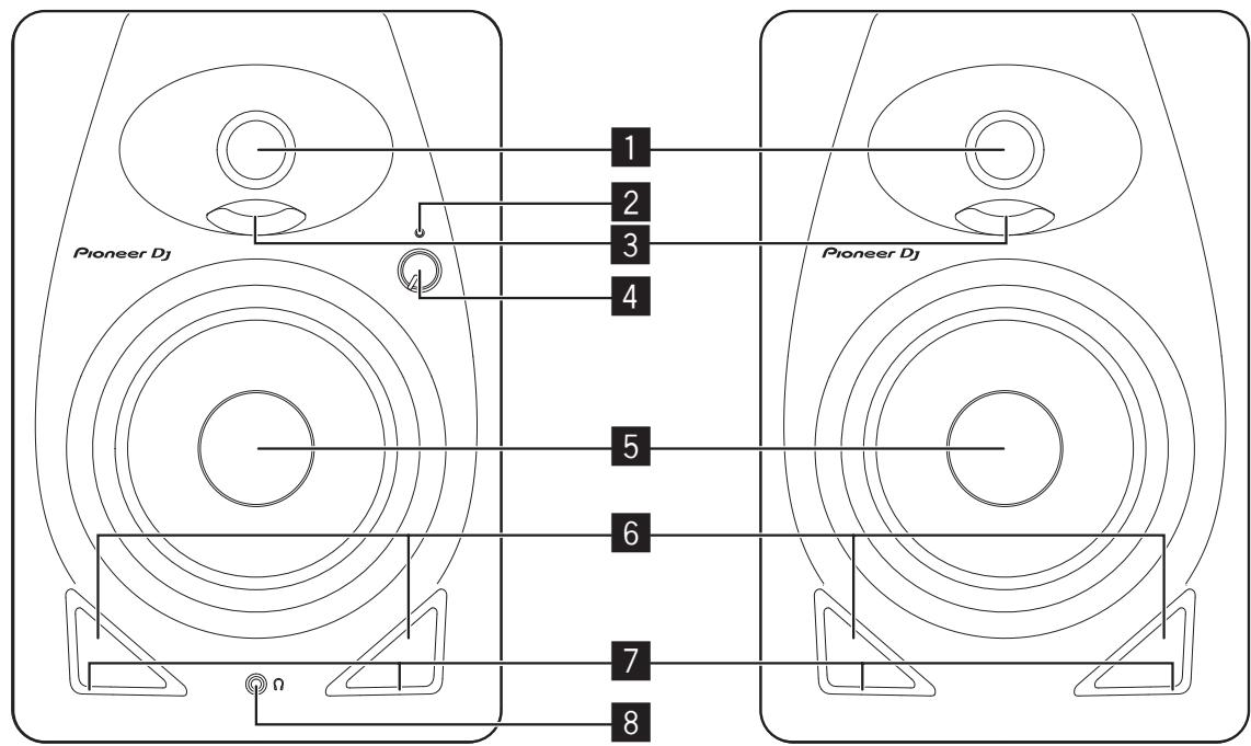 PIONEER DJ DM-50D - Noms des éléments - 1