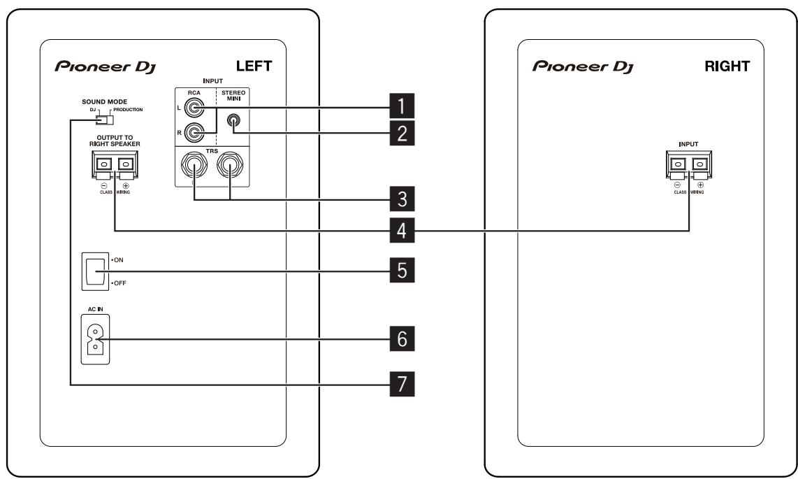 PIONEER DJ DM-50D-W - Panneau arrête - 1