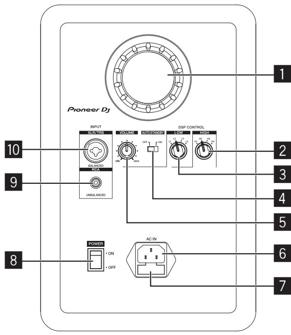 PIONEER DJ VM-50 - Éléments du panneau arrière - 1