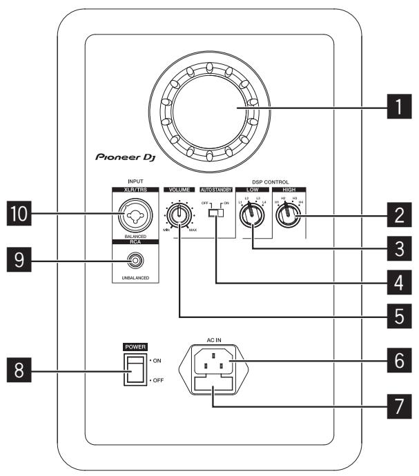PIONEER DJ VM-50-W - Éléments du panneau avant - 2