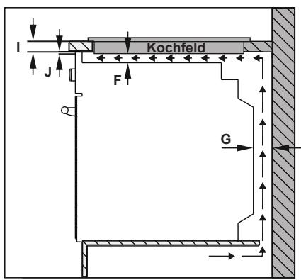 WALTHAM WTV 3Z TT - EINBAUEN DES KOUCHFELDES - 2