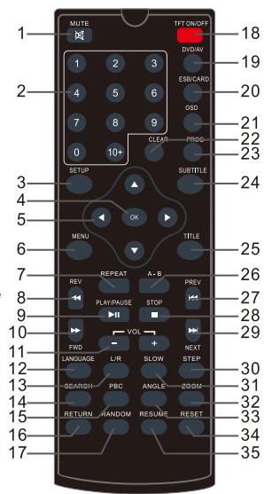 THOMSON THP359 - Télécommande - 1