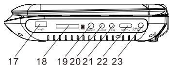 THOMSON THP359 - Unité principal - 2