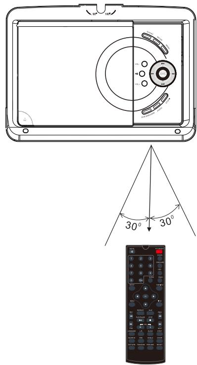 THOMSON THP359 - L'utilisation de la télécommande - 3