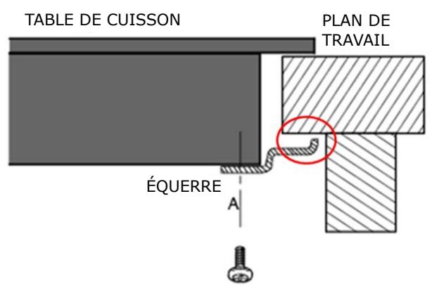 HISENSE E6322C - Mise en place des équérres de fixation - 3