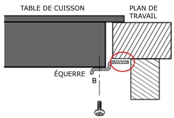 HISENSE E6322C - Mise en place des équérres de fixation - 4