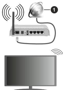 EDENWOOD ED55A02UHD-VE - Connexion à un réseau sans fil - 1