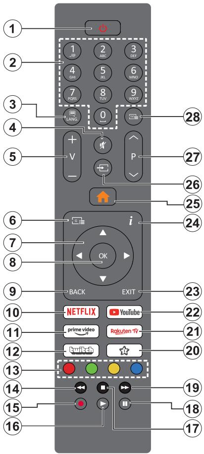 EDENWOOD ED55A02UHD-VE - Restrictions pays - 1