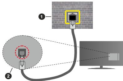 EDENWOOD ED50C06UHD-VE - Kabelgebundene Verbindung - 2