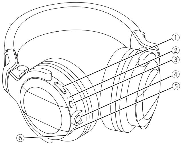 PIONEER DJ HDJ CUE1 BT Rouge - Noms des éléments - 1