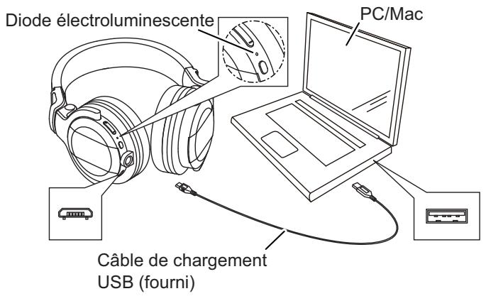 PIONEER DJ HDJ CUE1 BT Blanc - Connectez le casque à un PC/Mac à l'aide du cable de chargement USB fourni. - 1