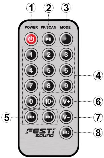 PICKERING ELEGANCE 150 - FONCTIONS DE LA TÉLECOMMANDE - 1