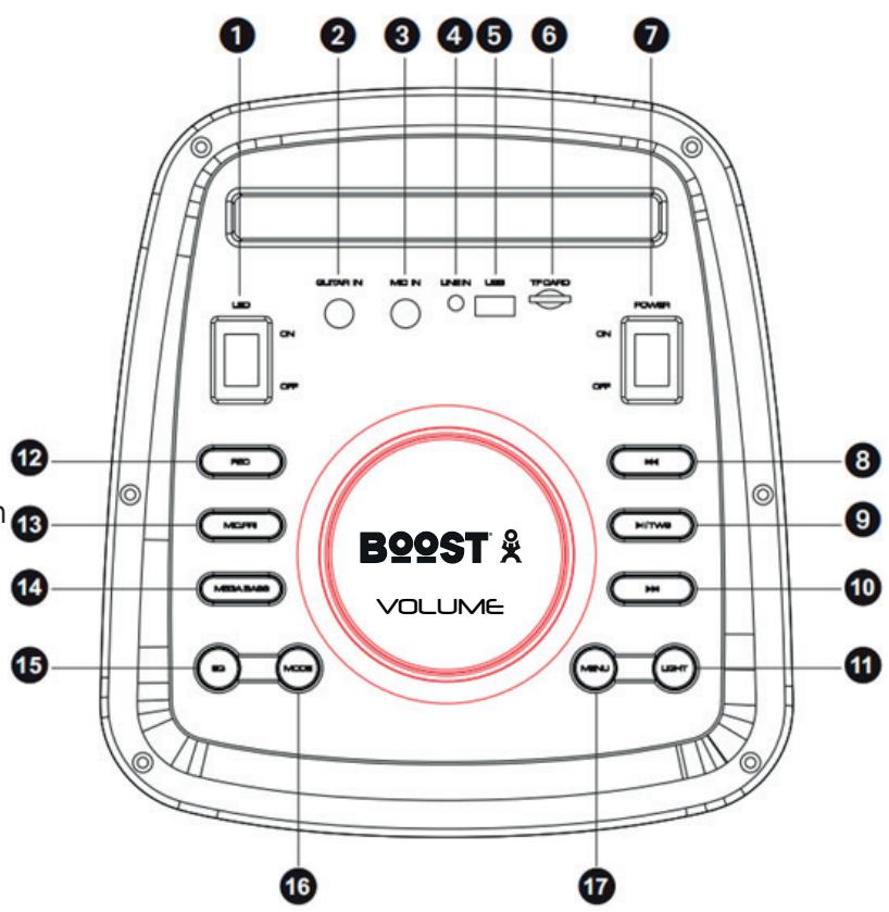 BOOST JUPITER 600 - OMSCHRIJVING VAN HET BOVENPANEEL - 1