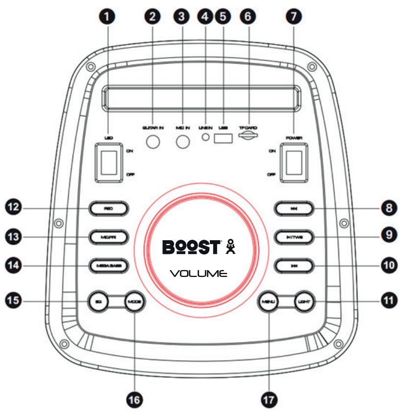 BOOST JUPITER 600 - DESCRIPCION PARTE SUPERIOR - 1