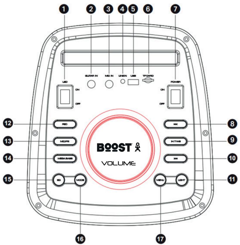 BOOST JUPITER 600 - INSTALLATION DES PILES - 1