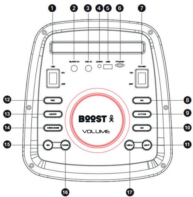 BOOST JUPITER 600 - DESCRIPTION OF THE TOP PANEL CONTROLS &amp; CONNECTORS - 1