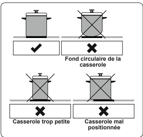 DAEWOO H6IS35H1FR - Batterie de cuisine - 1
